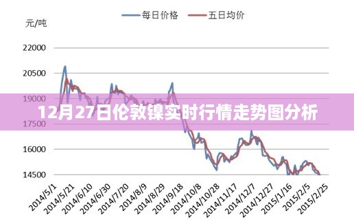 伦敦镍实时行情走势图分析（最新动态）