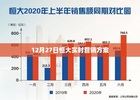 恒大营销方案揭秘，实时策略助力年终冲刺