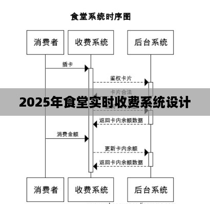 2025食堂实时收费系统设计，智能化管理新篇章