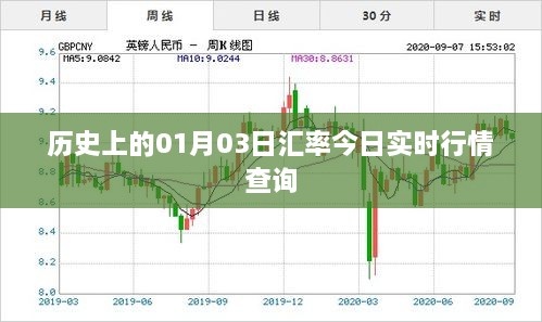 历史与实时，01月03日汇率行情查询