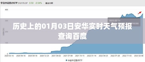 历史上的1月3日安华天气预报查询实时信息