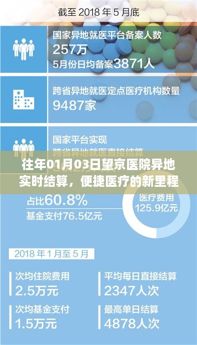 望京医院异地实时结算，医疗便捷新里程碑