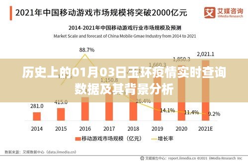 玉环疫情实时查询数据与历史背景分析