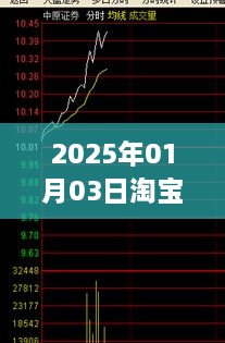 淘宝股价实时行情今日走势（2025年1月3日）