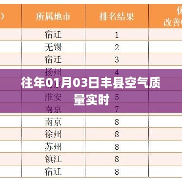 丰县空气质量实时播报（往年日期）