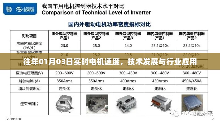 实时电机速度监测，技术发展与行业应用分析