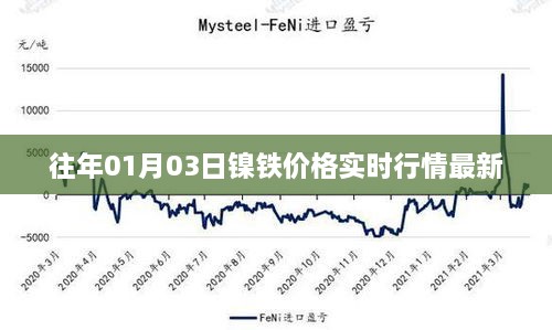 镍铁价格实时行情更新（最新日期）