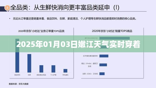 嫩江天气实时更新，2025年1月3日穿衣指南