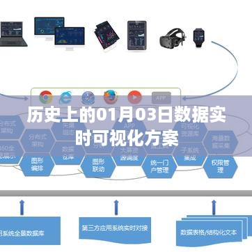 历史上的数据实时可视化方案，一月份第三天的数据展示策略