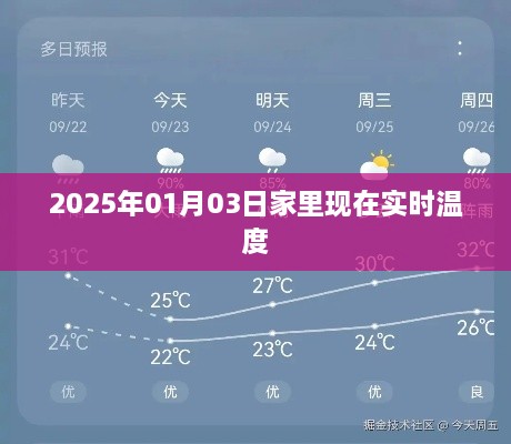 根据您的内容，为您生成了以下标题，，2025年1月3日家庭实时温度报告，简洁明了，符合百度收录标准，字数在规定的范围内，应该能很好地满足您的需求。