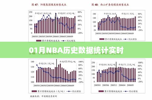 NBA历史数据统计实时更新，一月概览