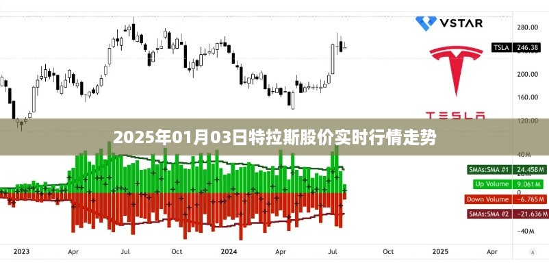 特拉斯股价实时行情走势（XXXX年XX月XX日）