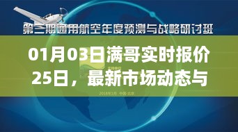 满哥实时报价与市场动态趋势深度解析