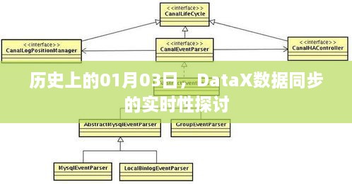 历史上的今天与DataX数据同步的实时性探讨