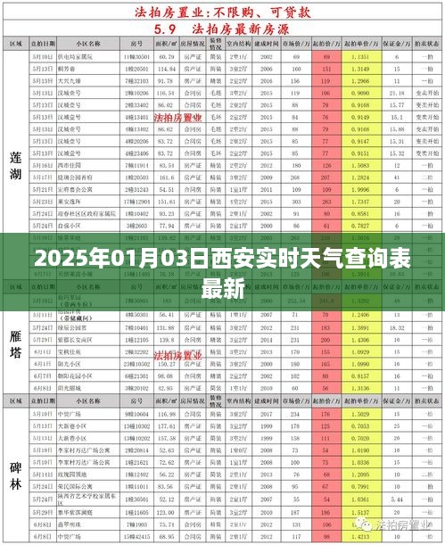 西安实时天气查询表（最新更新至2025年）