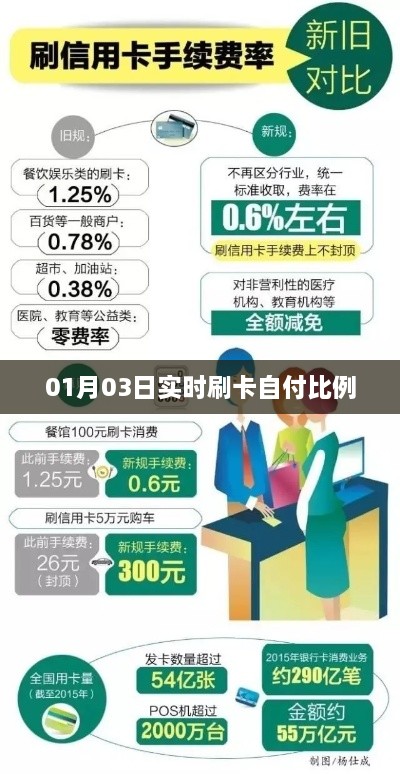 实时刷卡自付比例查询（最新日期，XX年XX月XX日）