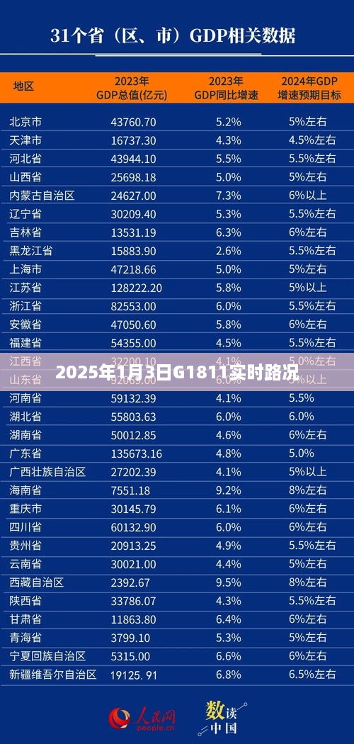 2025年1月3日G1811实时路况更新