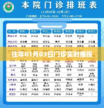 门诊实时播报，历年首月三日动态解析