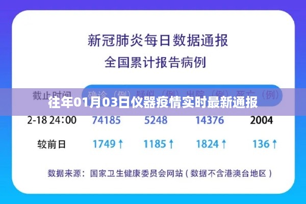 仪器疫情最新实时通报（日期更新）