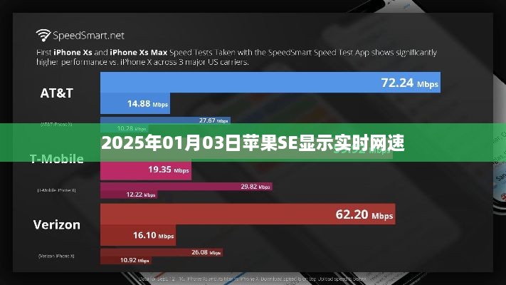 苹果SE显示实时网速功能介绍及体验（2025年）