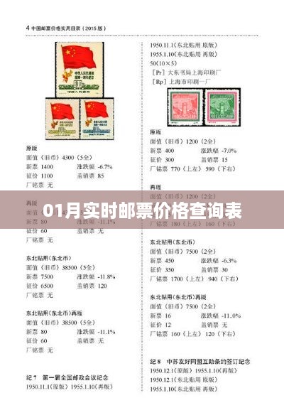 最新邮票实时价格查询表（一月版）