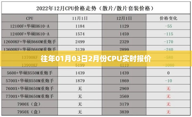 CPU实时报价动态更新，掌握最新报价资讯