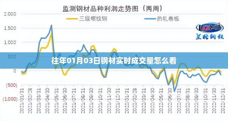 钢材实时成交量查看指南，掌握每日交易动态