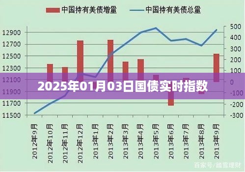 最新国债实时指数，掌握市场动态，洞悉投资机遇