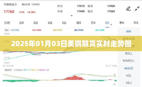 美钢期货实时走势图（最新更新至2025年）