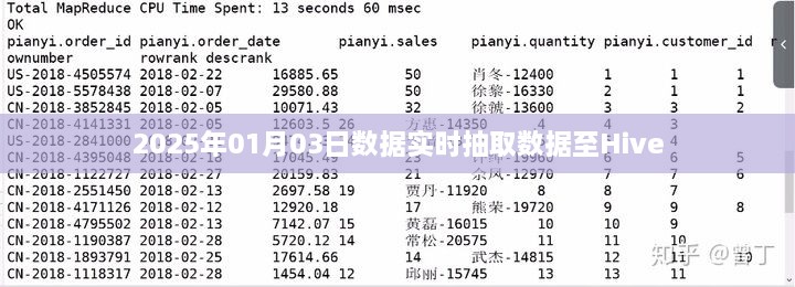 实时数据抽取至Hive，2025年数据概览