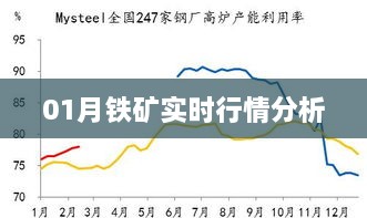 铁矿行情最新动态分析（实时更新）