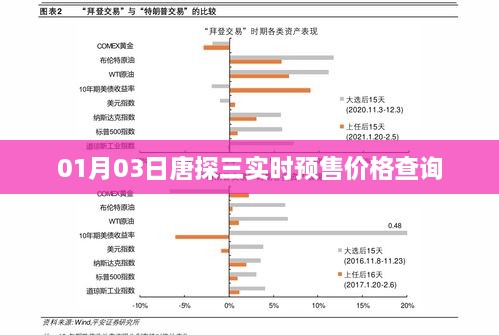 唐探三实时预售票价查询，最新价格信息一网打尽