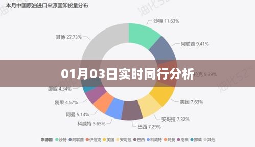 实时同行分析，深度洞察行业动态（最新日期）