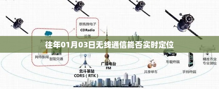 无线通信能否实现实时定位？日期揭秘