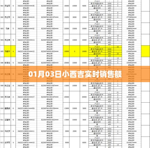 小西吉实时销售额数据发布