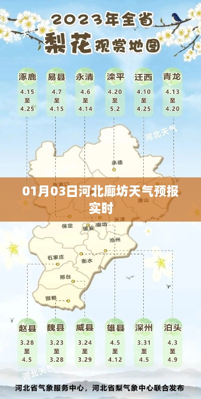 河北廊坊天气预报实时更新（每日天气变化提醒）