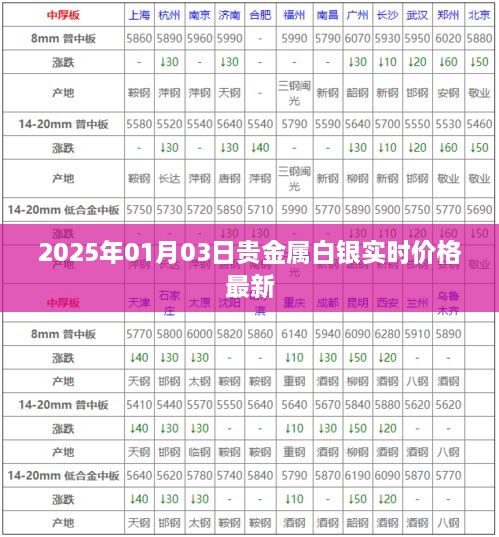 2025年贵金属白银最新实时价格资讯