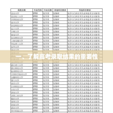 高考录取结果解读，关键信息，不容忽视