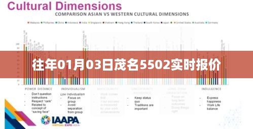 茂名5502最新实时报价（日期标注）