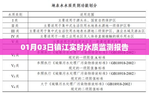 镇江实时水质监测报告发布