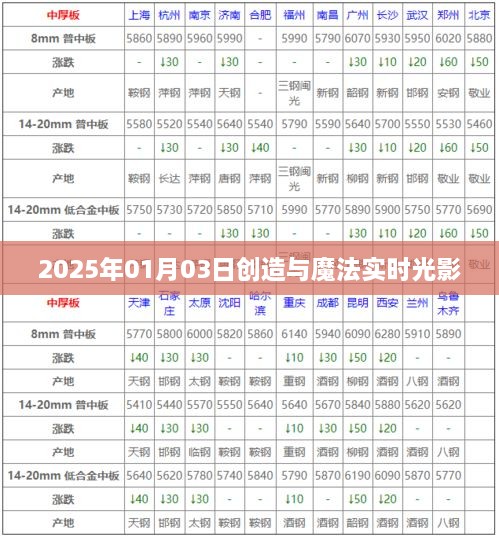 根据您的内容，为您生成以下符合百度收录标准的标题，，2025年创造与魔法实时光影体验日，符合您的字数要求，并在标题中包含了关键信息，应该能够吸引潜在用户的注意。