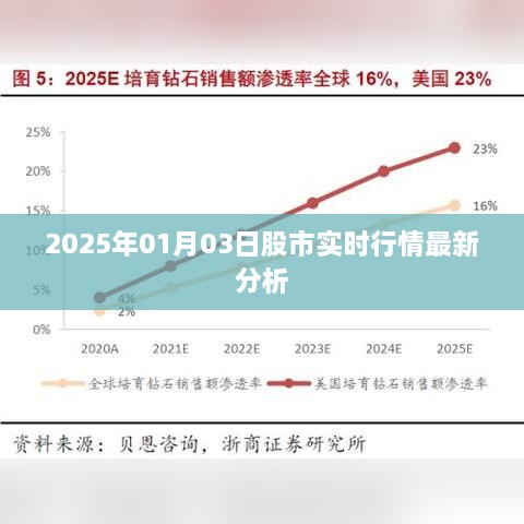 2025年股市实时行情分析，最新动态与策略解读