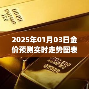 2025年1月金价预测走势图及分析文章