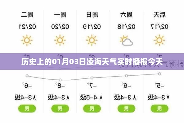 历史凌海天气实时播报，今日一月三日天气概况