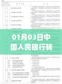 中国人民银行转账延迟原因解析及应对方案