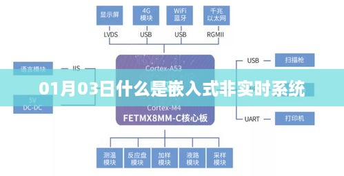 嵌入式非实时系统解析，定义与特点