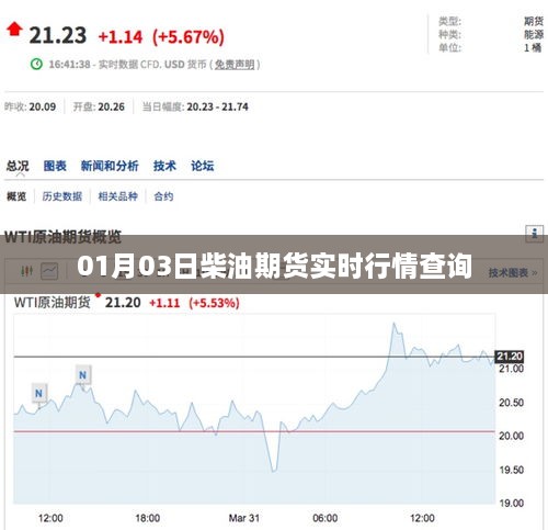 柴油期货实时行情查询（最新更新）