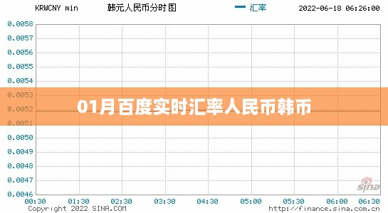 实时汇率查询，人民币与韩币汇率动态