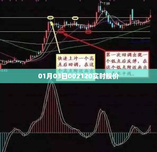 01月03日最新股价，002120实时动态