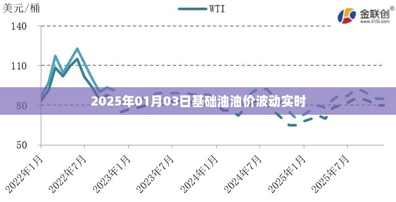 2025年基础油油价实时波动动态